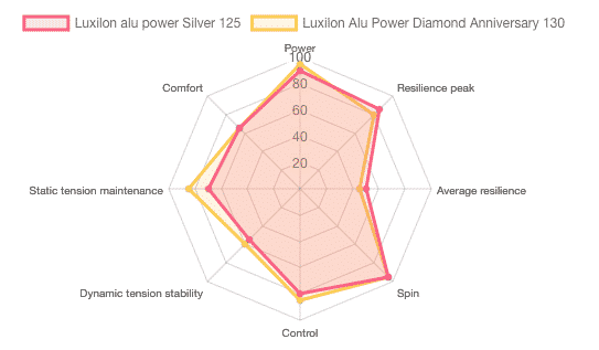 luxilon-alu-power-diamond-ann-comp