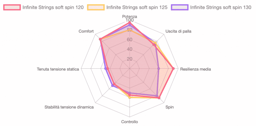 infinite-strings-soft-spin-att